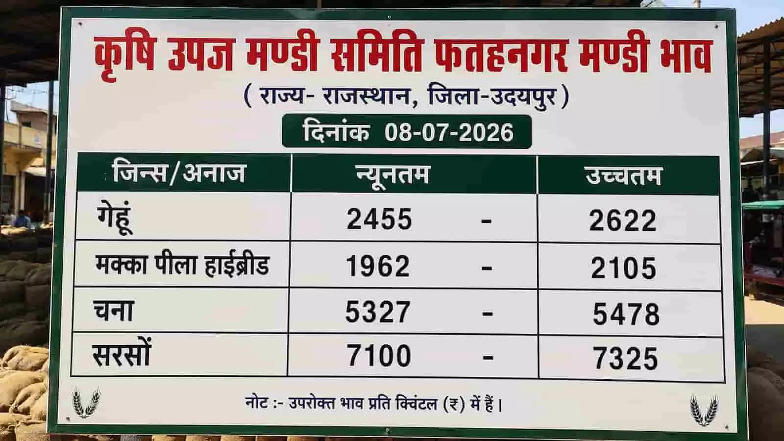 तस्वीर में कृषि उपज मंडी समिति फतहनगर का आधिकारिक सूचना बोर्ड फसलों के भाव दर्शाते हुए दिख रहा है। तस्वीर में कृषि उपज मंडी समिति फतहनगर का आधिकारिक सूचना बोर्ड फसलों के भाव दर्शाते हुए दिख रहा है।