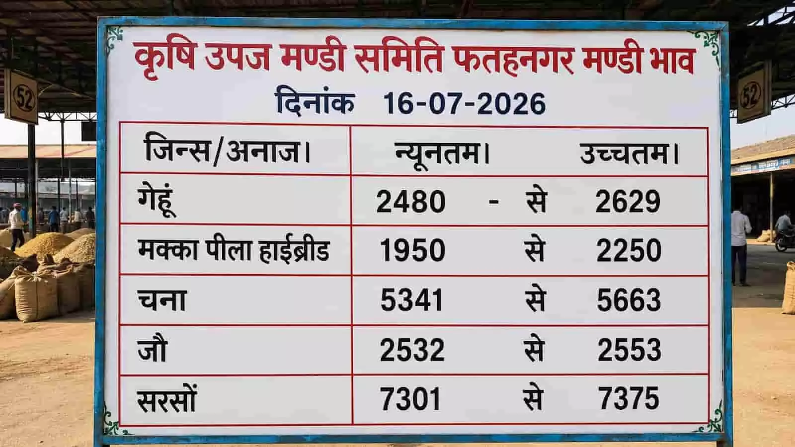 फतहनगर मंडी में विभिन्न अनाजों के न्यूनतम और उच्चतम भाव वाला सूचना बोर्ड। यह तस्वीर काल्पनिक है और एआई द्वारा केवल संदर्भ के लिए बनाई गई है। फतहनगर मंडी में विभिन्न अनाजों के न्यूनतम और उच्चतम भाव वाला सूचना बोर्ड। यह तस्वीर काल्पनिक है और एआई द्वारा केवल संदर्भ के लिए बनाई गई है।