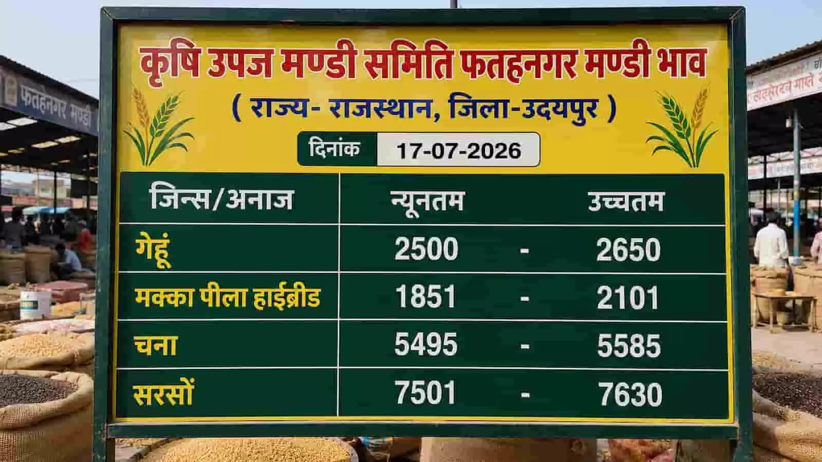 फतहनगर मंडी के सूचना बोर्ड पर फसलों के न्यूनतम और उच्चतम दाम लिखे हुए हैं। फतहनगर मंडी के सूचना बोर्ड पर फसलों के न्यूनतम और उच्चतम दाम लिखे हुए हैं।