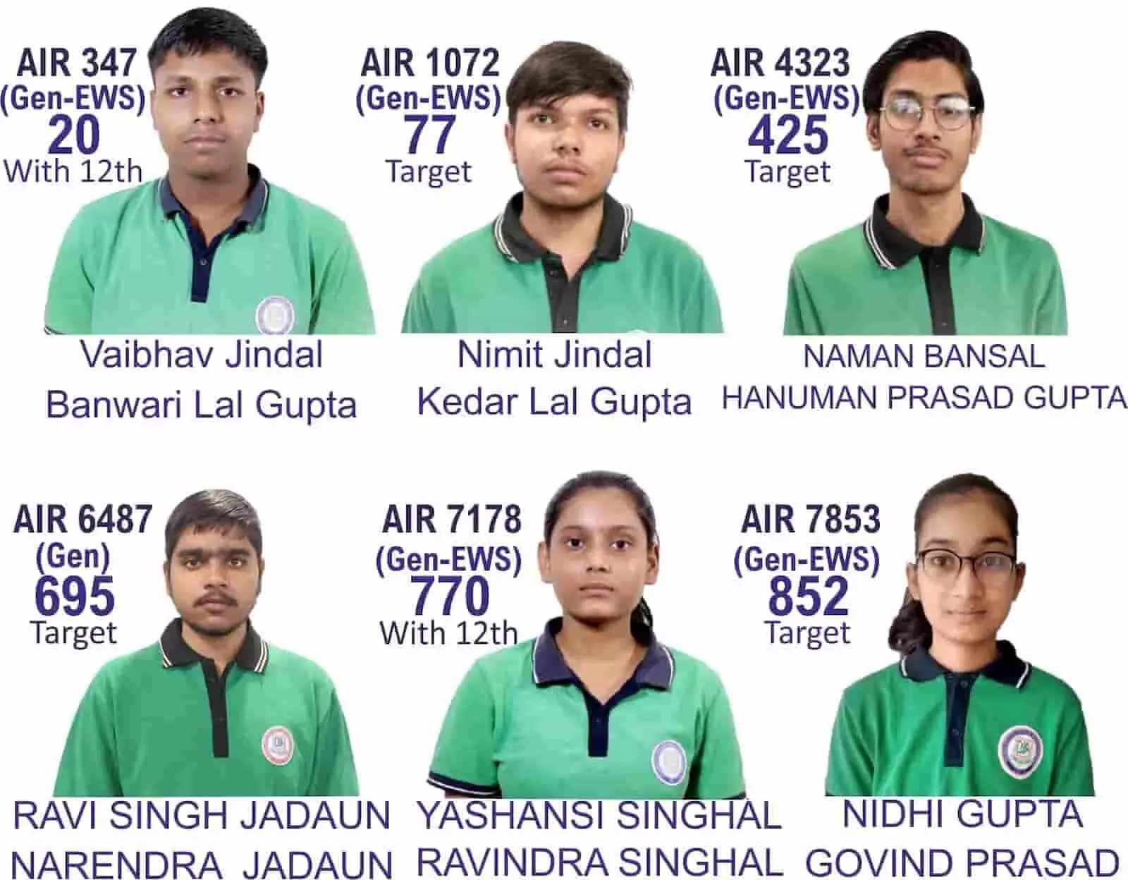 डी.एस. साइंस एकेडमी के सफल नीट परीक्षार्थियों की तस्वीर में विद्यार्थी अपनी रैंक के साथ दिख रहे हैं। डी.एस. साइंस एकेडमी के सफल नीट परीक्षार्थियों की तस्वीर में विद्यार्थी अपनी रैंक के साथ दिख रहे हैं।