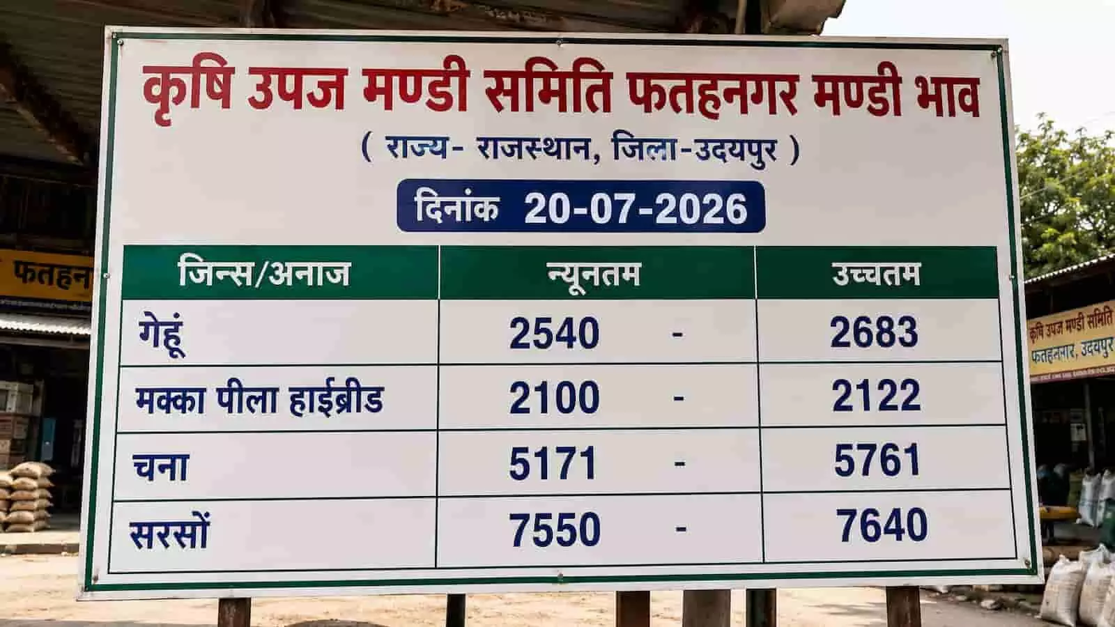 तस्वीर में कृषि उपज मण्डी समिति फतहनगर का आधिकारिक मंडी भाव सूचना बोर्ड दिख रहा है।