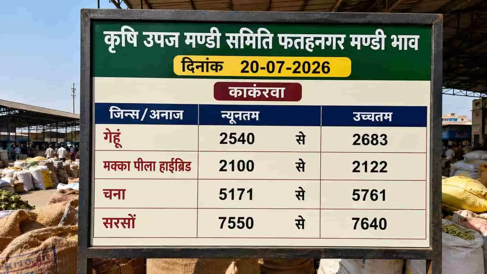 फतहनगर मंडी बोर्ड पर विभिन्न फसलों के न्यूनतम और उच्चतम भाव दिख रहे हैं। यह तस्वीर काल्पनिक है और एआई द्वारा केवल संदर्भ के लिए बनाई गई है। फतहनगर मंडी बोर्ड पर विभिन्न फसलों के न्यूनतम और उच्चतम भाव दिख रहे हैं। यह तस्वीर काल्पनिक है और एआई द्वारा केवल संदर्भ के लिए बनाई गई है।