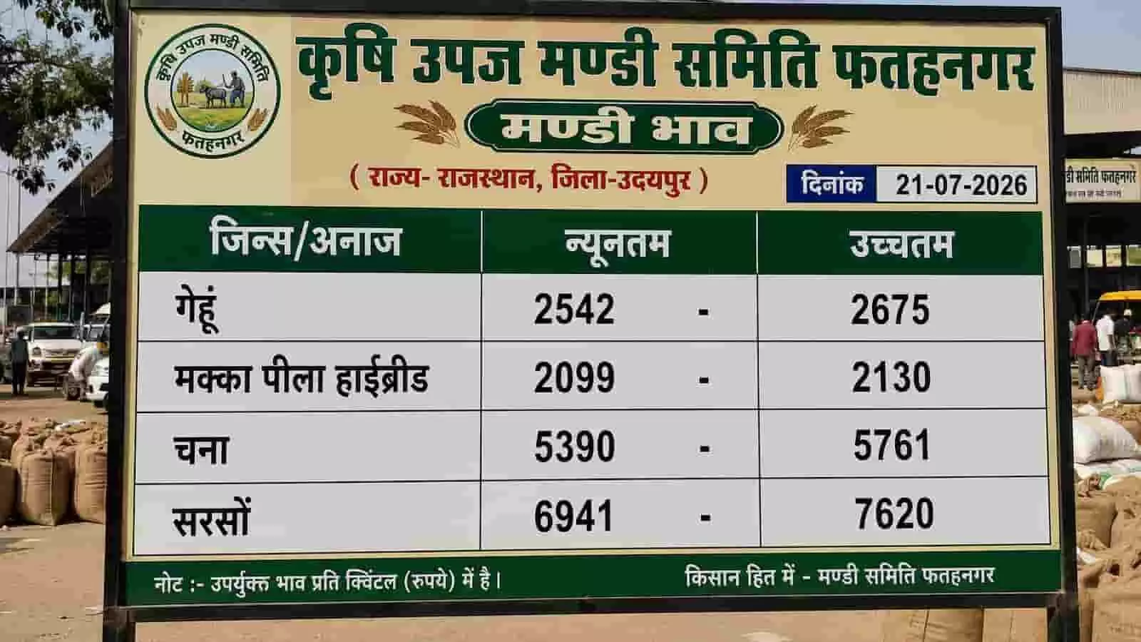 तस्वीर में फतहनगर कृषि उपज मण्डी समिति परिसर में लगा मंडी भाव का बोर्ड दिख रहा है। तस्वीर में फतहनगर कृषि उपज मण्डी समिति परिसर में लगा मंडी भाव का बोर्ड दिख रहा है।