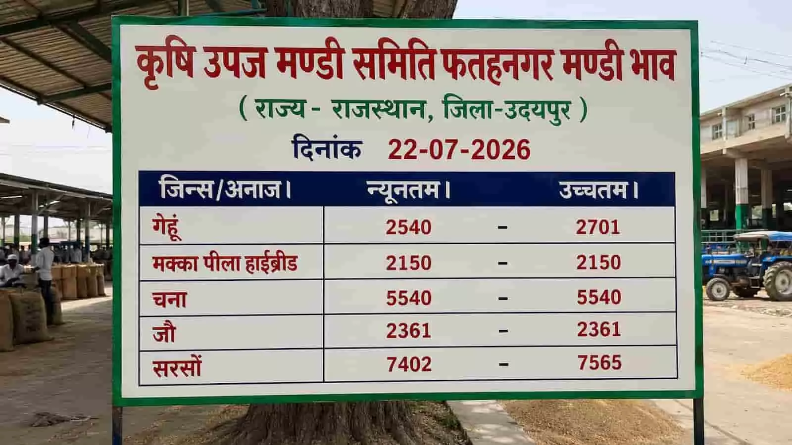 तस्वीर में फतहनगर मंडी बोर्ड पर गेहूं, मक्का और सरसों के भाव लिखे दिख रहे हैं। तस्वीर में फतहनगर मंडी बोर्ड पर गेहूं, मक्का और सरसों के भाव लिखे दिख रहे हैं।