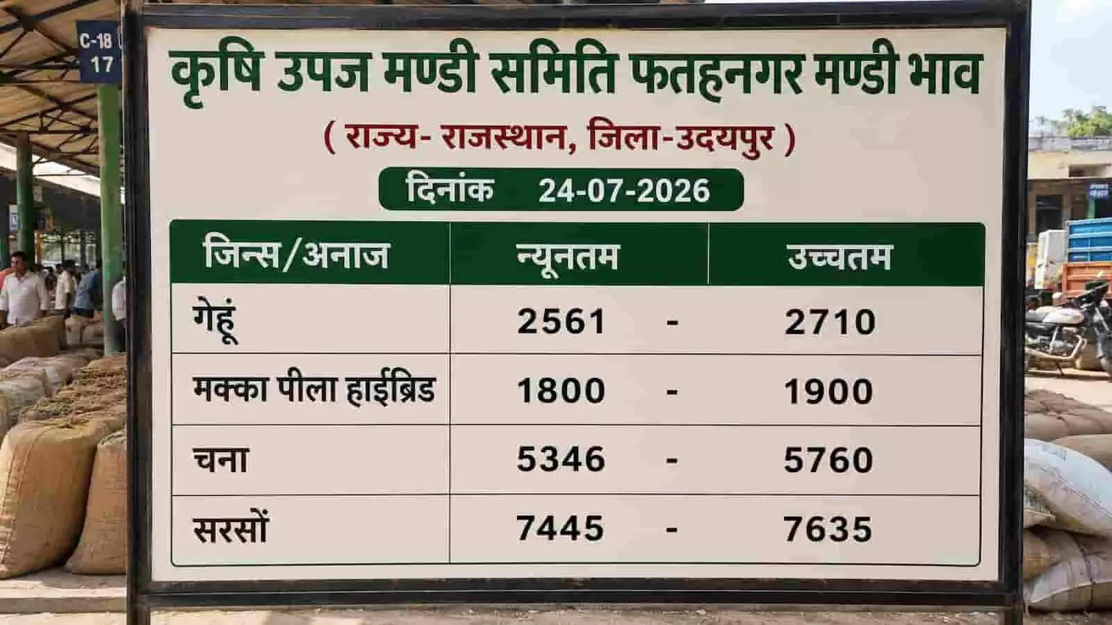 तस्वीर में फतहनगर मंडी परिसर के अंदर लगा कृषि जिंसों की दरों वाला सूचना बोर्ड। तस्वीर में फतहनगर मंडी परिसर के अंदर लगा कृषि जिंसों की दरों वाला सूचना बोर्ड।