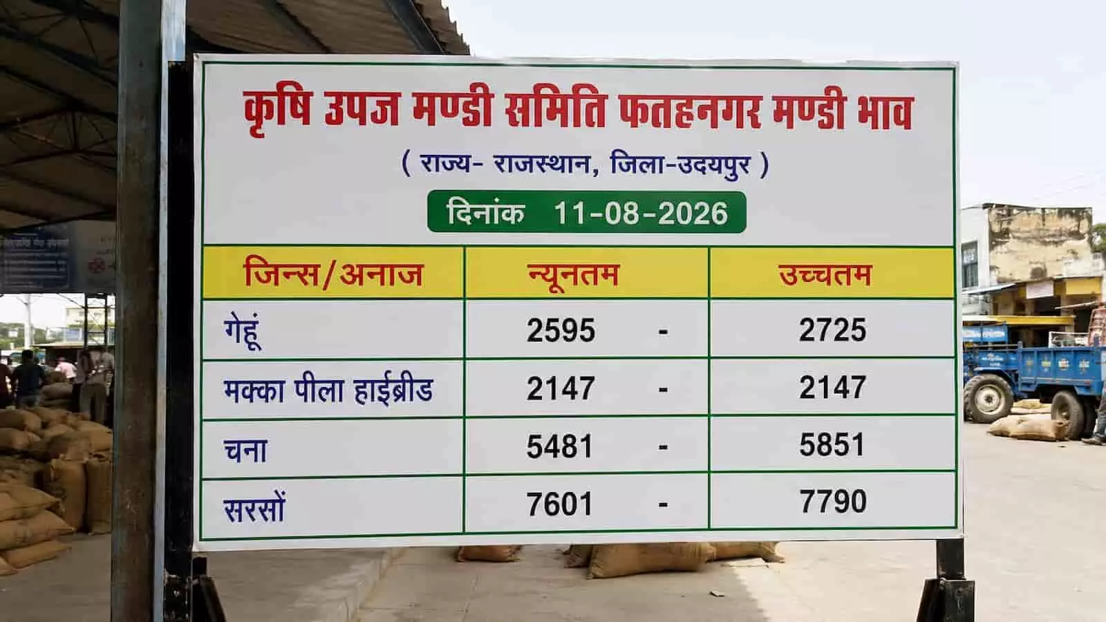 तस्वीर में फतहनगर मंडी भाव का बोर्ड दिख रहा है जिसमें अनाज के दाम दर्ज हैं। तस्वीर में फतहनगर मंडी भाव का बोर्ड दिख रहा है जिसमें अनाज के दाम दर्ज हैं।