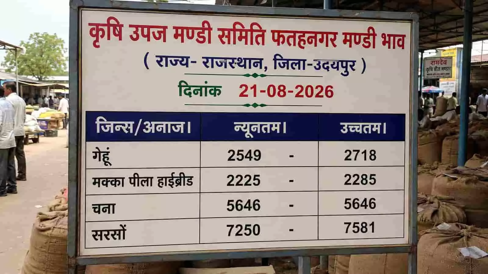 तस्वीर में फतहनगर मंडी का भाव बोर्ड दिख रहा है जिस पर कृषि जिंसों के रेट लिखे हैं। यह तस्वीर काल्पनिक है और एआई द्वारा केवल संदर्भ के लिए बनाई गई है। तस्वीर में फतहनगर मंडी का भाव बोर्ड दिख रहा है जिस पर कृषि जिंसों के रेट लिखे हैं। यह तस्वीर काल्पनिक है और एआई द्वारा केवल संदर्भ के लिए बनाई गई है।
