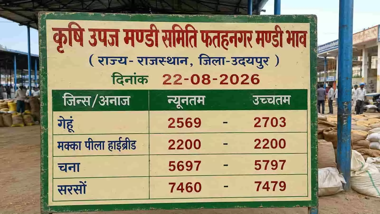 तस्वीर में कृषि उपज मंडी समिति फतहनगर का भाव बोर्ड दिख रहा है। तस्वीर में कृषि उपज मंडी समिति फतहनगर का भाव बोर्ड दिख रहा है।
