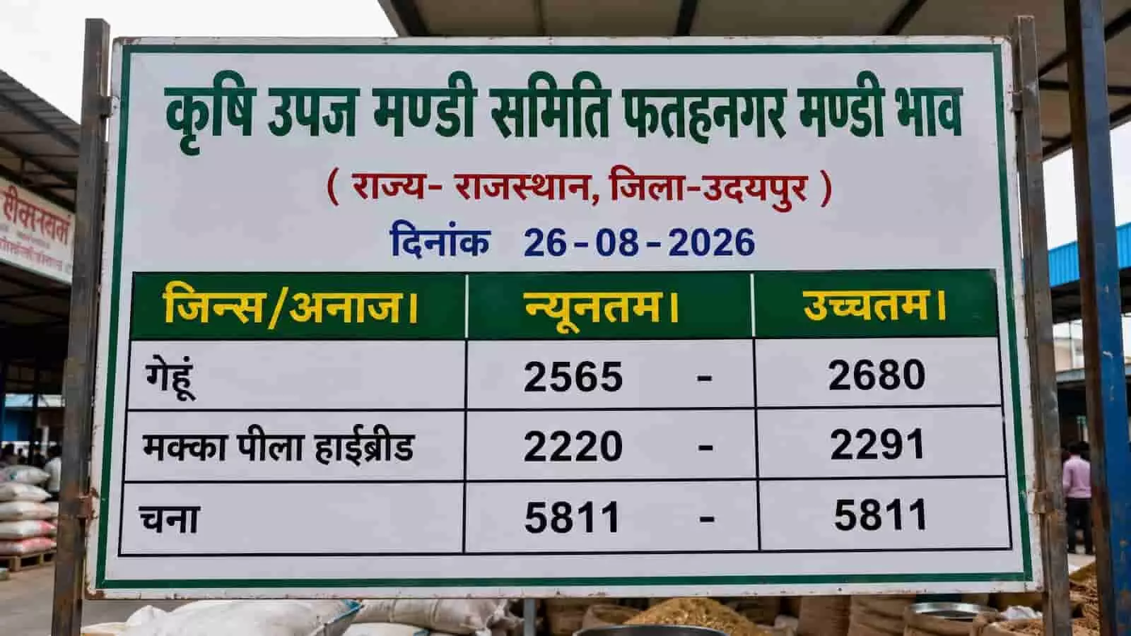 तस्वीर में फतेहनगर मंडी का बोर्ड दिख रहा है जिस पर जिंसों के भाव लिखे हैं। तस्वीर में फतेहनगर मंडी का बोर्ड दिख रहा है जिस पर जिंसों के भाव लिखे हैं।