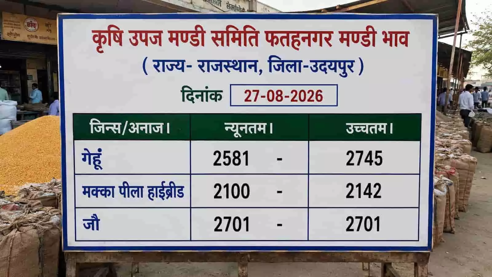 तस्वीर में कृषि उपज मंडी समिति फतहनगर का भाव बोर्ड दिख रहा है। तस्वीर में कृषि उपज मंडी समिति फतहनगर का भाव बोर्ड दिख रहा है।