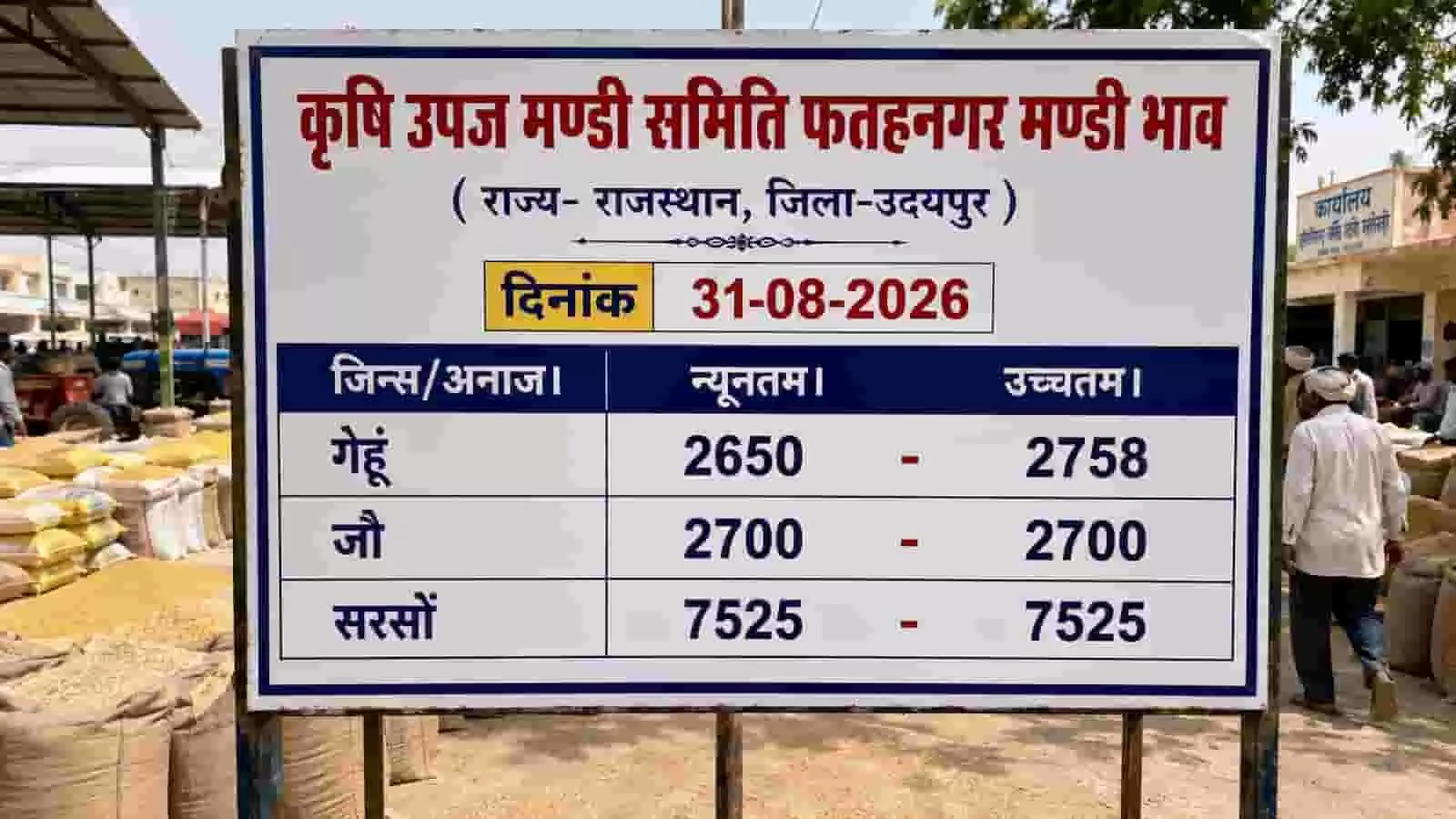 तस्वीर में फतहनगर मंडी का भाव बोर्ड दिख रहा है जिस पर अनाज के दाम लिखे हैं। यह तस्वीर काल्पनिक है और एआई द्वारा केवल संदर्भ के लिए बनाई गई है। तस्वीर में फतहनगर मंडी का भाव बोर्ड दिख रहा है जिस पर अनाज के दाम लिखे हैं। यह तस्वीर काल्पनिक है और एआई द्वारा केवल संदर्भ के लिए बनाई गई है।