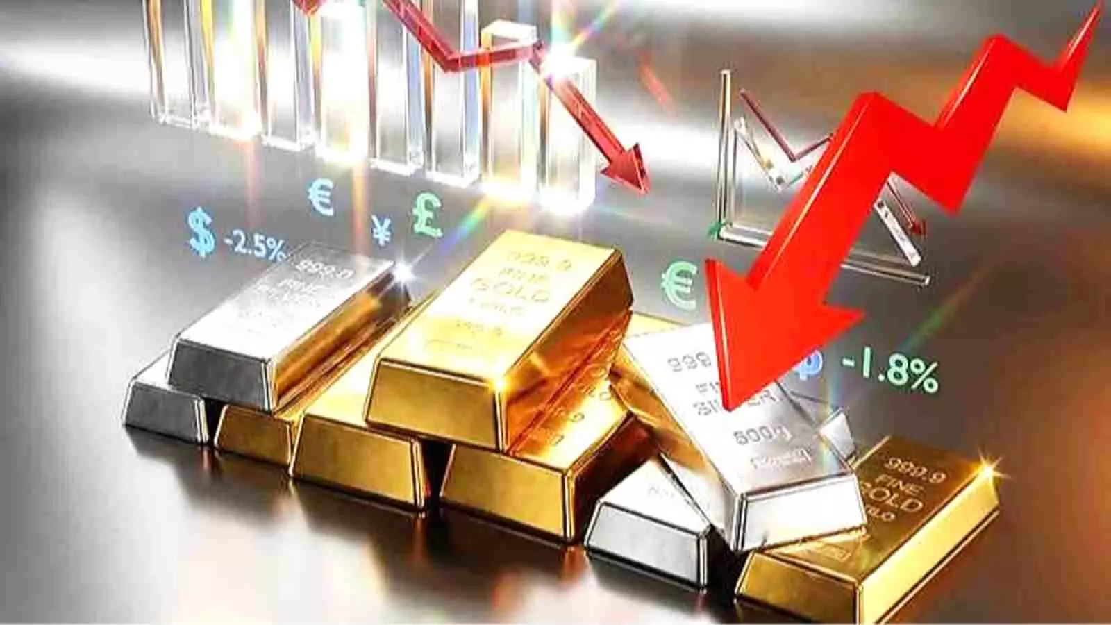 कच्चे तेल के तेवर देख फिसले सर्राफा बाजार के भाव,MCX पर सोना ₹500 और चांदी ₹1,300 से ज्यादा टूटी| कच्चे तेल के तेवर देख फिसले सर्राफा बाजार के भाव,MCX पर सोना ₹500 और चांदी ₹1,300 से ज्यादा टूटी|