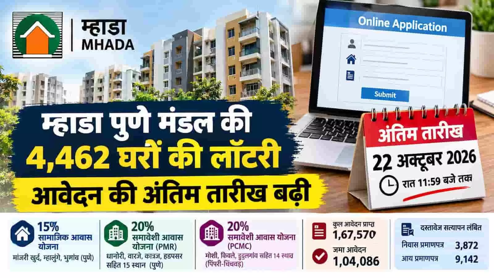 तस्वीर में पुणे स्थित म्हाडा कार्यालय और आवास योजना की लॉटरी प्रक्रिया से जुड़ा डिजिटल बोर्ड दिख रहा है। तस्वीर में पुणे स्थित म्हाडा कार्यालय और आवास योजना की लॉटरी प्रक्रिया से जुड़ा डिजिटल बोर्ड दिख रहा है।