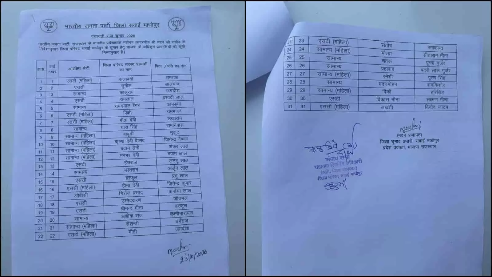 तस्वीर में सवाई माधोपुर जिला परिषद चुनाव के लिए भाजपा के 31 उम्मीदवारों की सूची का आधिकारिक दस्तावेज दिख रहा है। तस्वीर में सवाई माधोपुर जिला परिषद चुनाव के लिए भाजपा के 31 उम्मीदवारों की सूची का आधिकारिक दस्तावेज दिख रहा है।